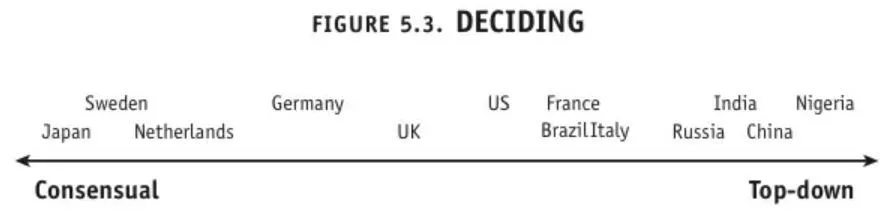 Принятие решений: Коллегиальное и единоличное