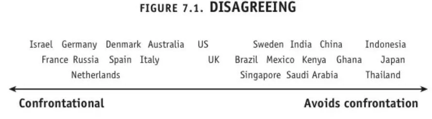 Несогласие: открытое и дипломатичное